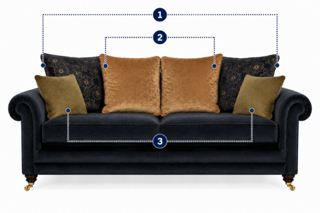 Picture of Charlbury 3 Seater- PillowBack 